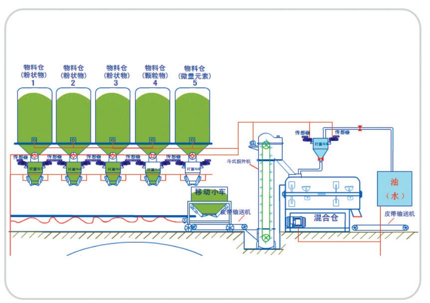 Automatic Mixing System