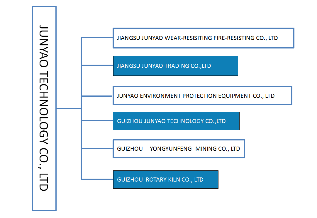 JUNYAO Group